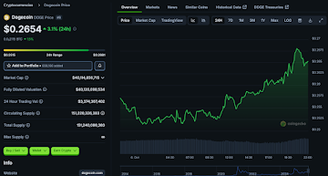 Top 10 Best Crypto to Join This Week: Ethereum Nears ,000 and Solana Hits 2, and Blazpay