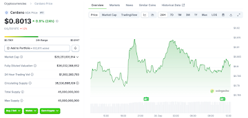 From Bitcoin’s Bullish Momentum to Blazpay’s Token Presale: 10 Best Cryptos to Buy Now in 2025