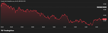 Have HYPE and BNB Topped? Digitap at alt=