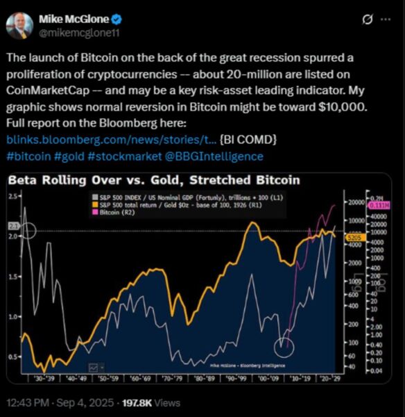 Mike McGlone says Bitcoin could test $10,000
