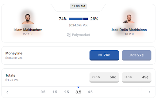 An upcoming polymarket fight matchup | source- PolyMarket