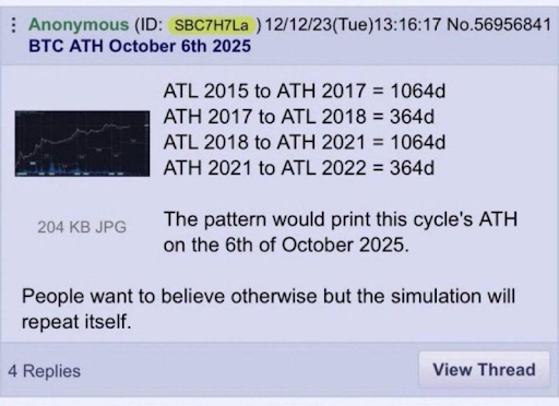 Did the market peak in October? | source- LinkedIn