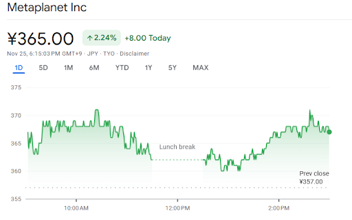 Metaplanet shares rose after the announcement 