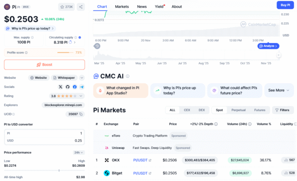 Pi Network: Pi Network Claims Full MiCA Compliance for EU Listings