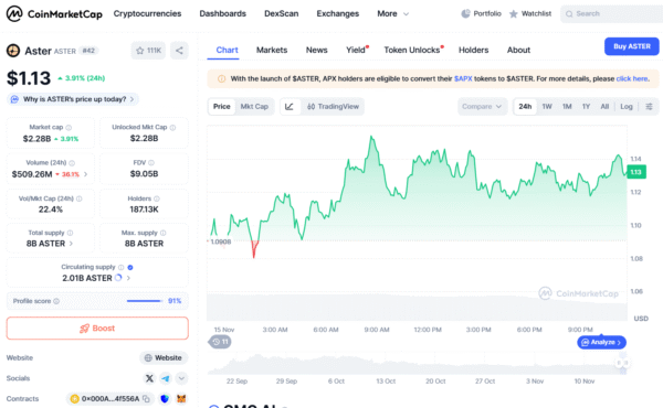 Aster DEX clarifies tokenomics after CoinMarketCap miscommunication, assuring unchanged unlock schedules and enhancing transparency for its community.