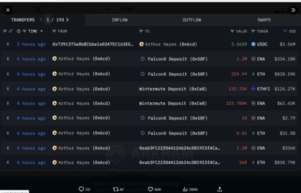 Arthur Hayes, BitMEX co-founder, accelerates the selling of ETH, ENA, and ETHFI as Bitcoin plunges to a six-month low.