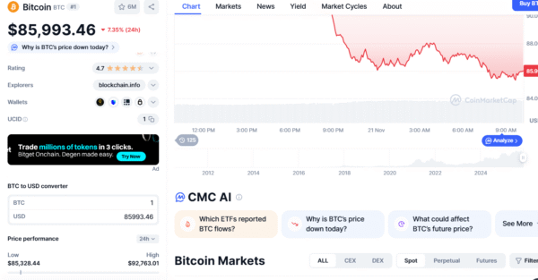 BTC News: Bitcoin Drops to $85K as Market Liquidations Hit $831M