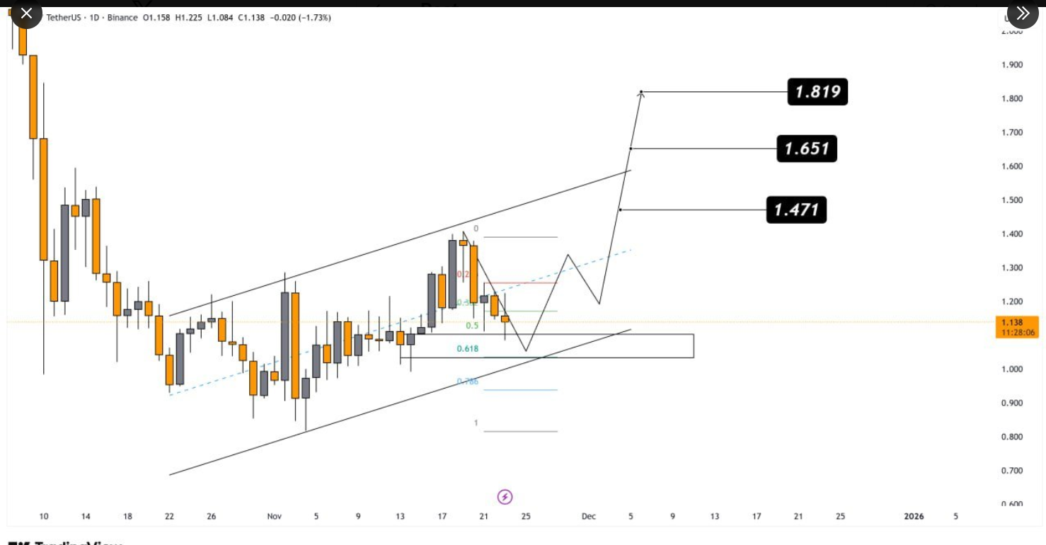 ASTER News: ASTER Eyes Breakout Targets After Defending Fib Confluence Zone