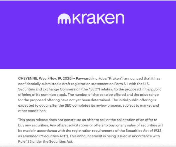 Kraken confidentially filed for an IPO with the SEC. The move follows an $800 million funding round, increasing the firm's valuation to $20 billion.