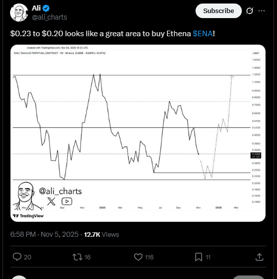 DeFi News: Ethena alt=