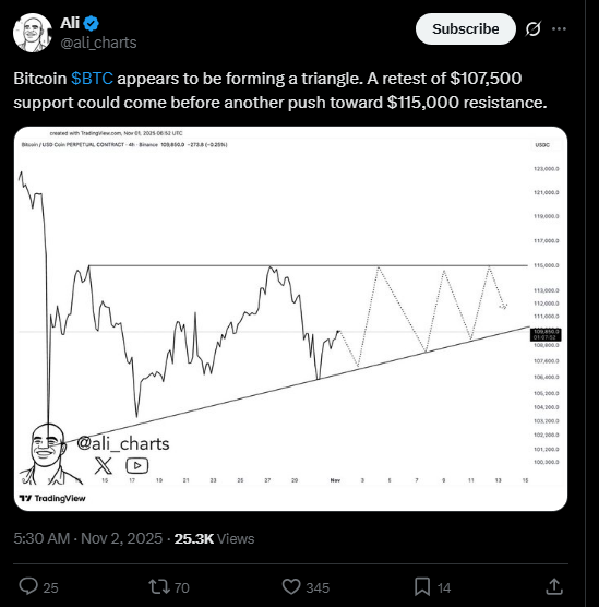 Bitcoin Eyes 2K Breakout From Bullish Ascending Triangle