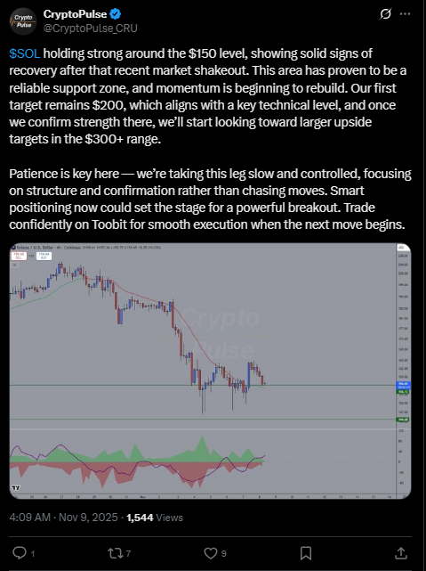 Solana Holds 0 Support with Eyes Set on 0+ Breakout
