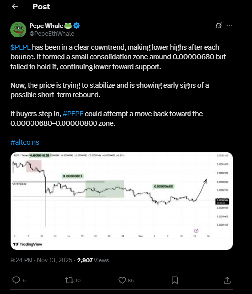 PEPE Price Prediction: PEPE Eyes Rebound with Support Tested at $0.00000068