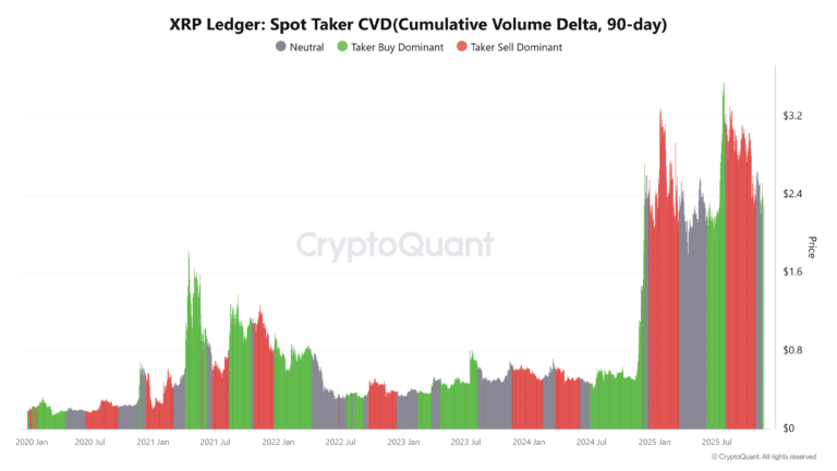 XRP Live News: XRP Demand Stays Fierce Despite Volatile Swings