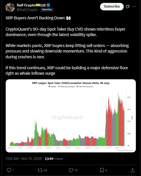 XRP Live News: XRP Demand Stays Fierce Despite Volatile Swings