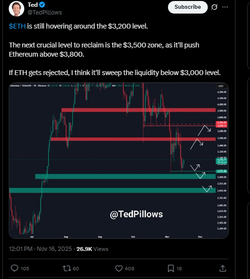 ETH Price Prediction: Will ETH Hit $3,800 or Crash Below $3K? Key Level Ahead