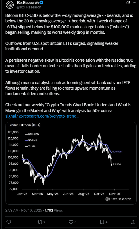 Bitcoin Live News: Bitcoin Hit by Worst Weekly Drop in Months as Whales and ETFs Exit