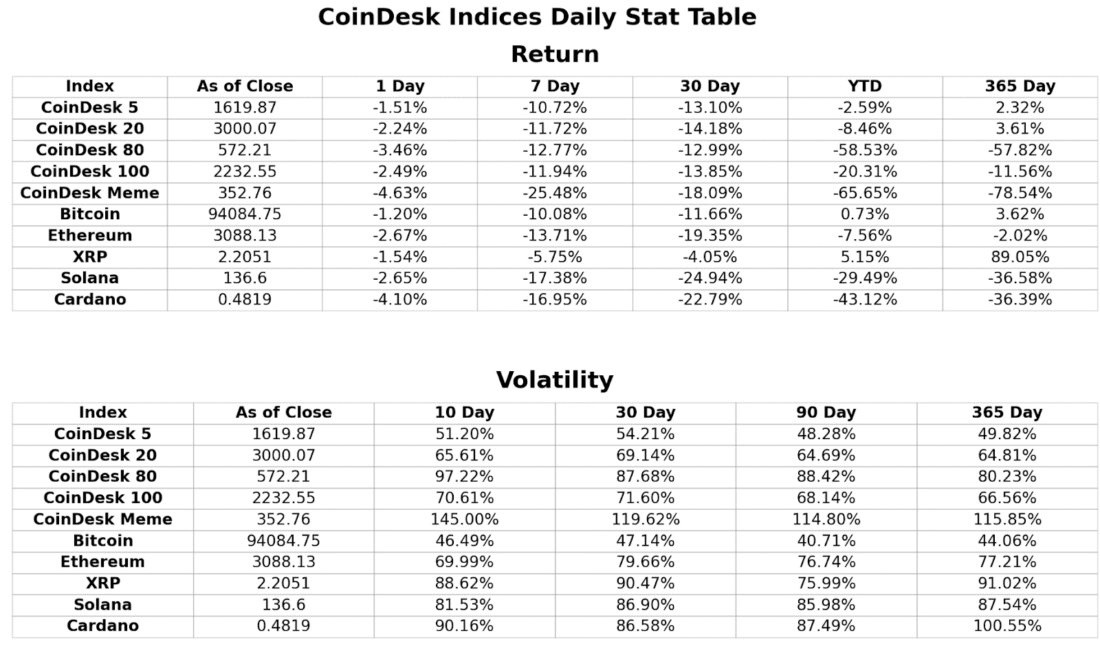 XRP News: XRP Surges 89% While BTC and ETH Lag in Yearly Gains