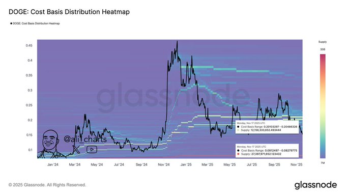 Dogecoin Price Prediction: Dogecoin’s $0.08 Fortress: The Support Zone Shaping Its Next Big Move