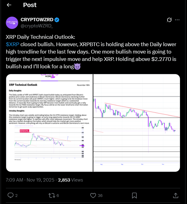XRP News: Is XRP Cracking? Holders Grow Anxious as $2 Level Teeters