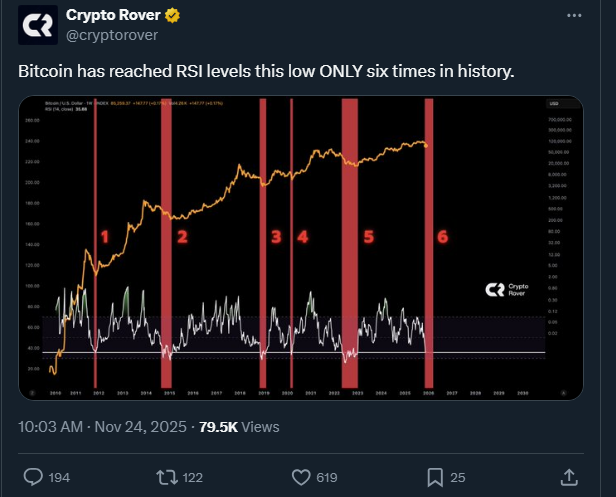 Bitcoin News: Bitcoin Recovery Stumbles, Deeper Risks Loom, Warning Traders