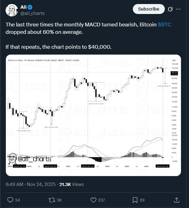 Bitcoin News: Bitcoin Recovery Stumbles, Deeper Risks Loom, Warning Traders