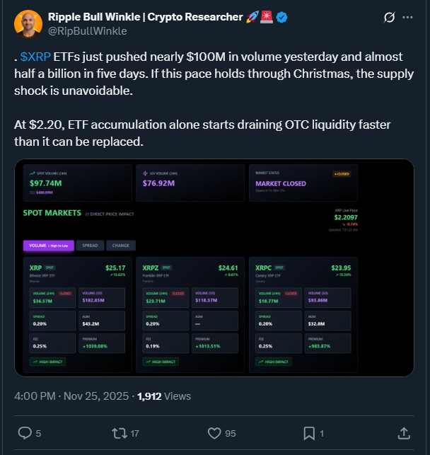 XRP News: XRP to the Moon? $9 Billion Surge Stuns Market