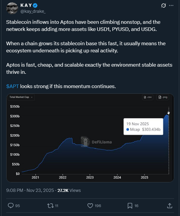 APT News: APT Struggles: What's Behind Aptos' Weak Price Performance?