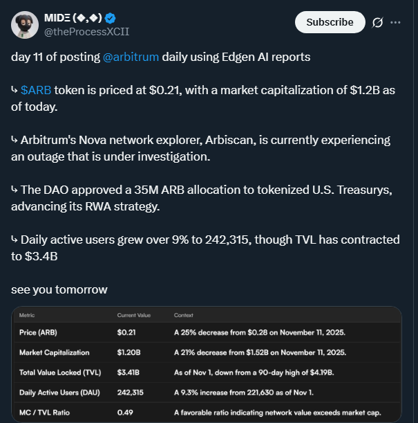 Altcoin News: ARB Fights For Survival: Critical Pattern Forms