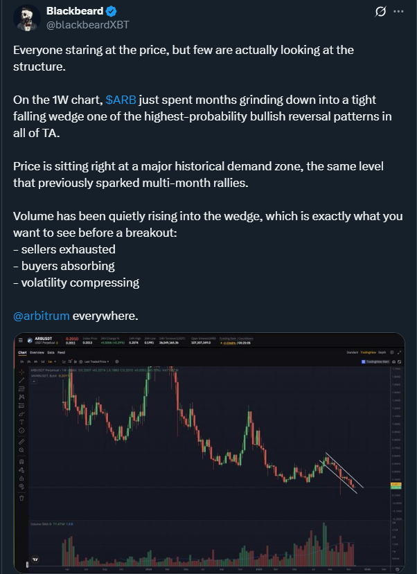 Altcoin News: ARB Fights For Survival: Critical Pattern Forms
