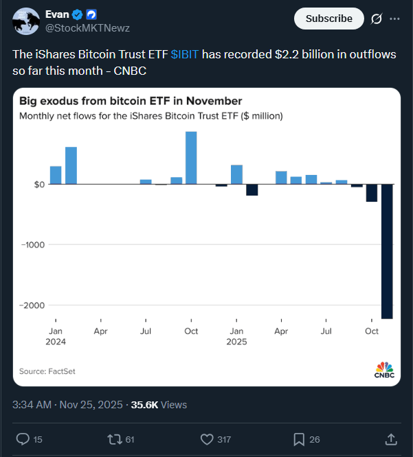 Bitcoin News: Bitcoin ETF Exodus: $3.5B Flee - Crash Incoming?