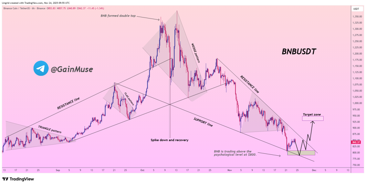 Best Cryptocurrencies to Buy Now for 2025: Top Picks Before Altcoin Season Ignites