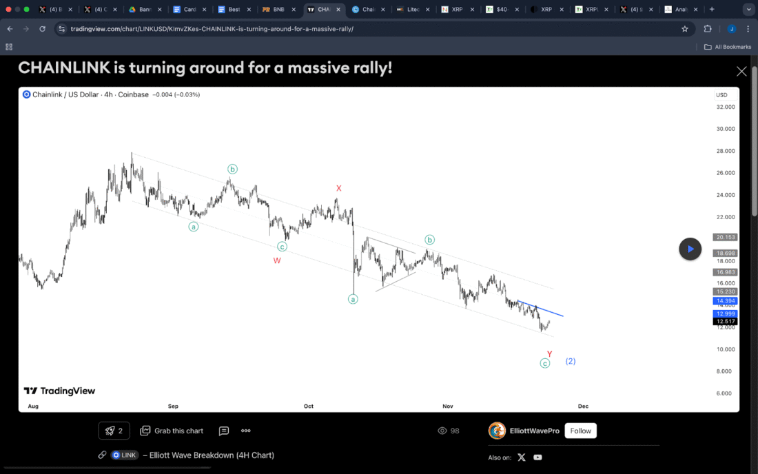 Best Cryptocurrencies to Buy Now for 2025: Top Picks Before Altcoin Season Ignites