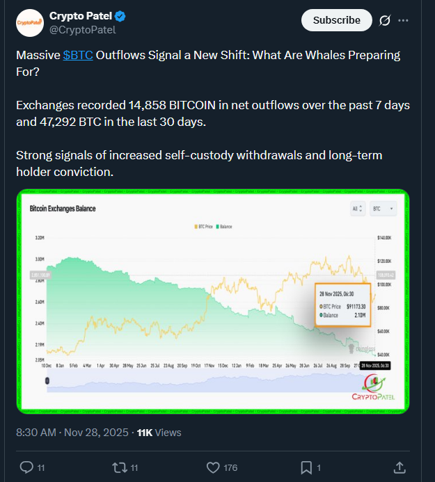 BTC News: Whales Move 47K BTC: Is the Next Rally Already Starting?