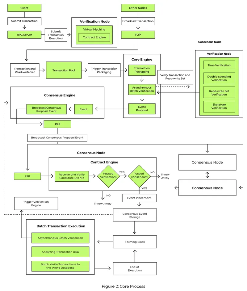 MOVA vs Global Financial Blockchains: A Structural Comparison of the Future of Settlement Networks