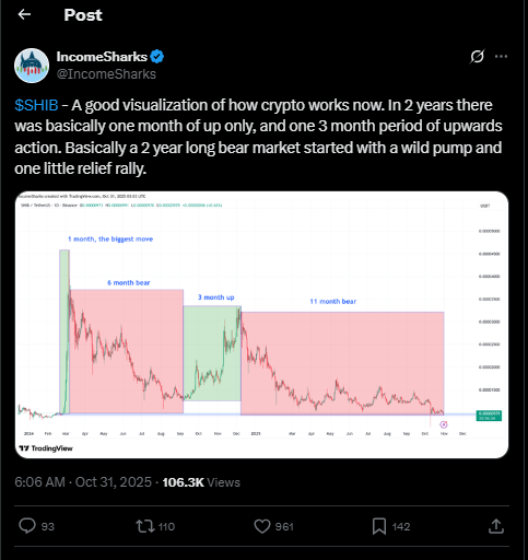 Shiba Inu Consolidates Sideways Awaiting Price Breakout