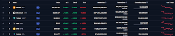 Bitcoin Slips Below K as Crypto Weakness Worsens, Investors Are Fleeing to the Safety of