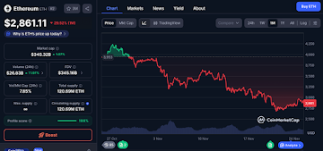 Best Crypto for 100x Gains? Analysts Ditch Ethereum Price Targets for Digitap ($TAP)
