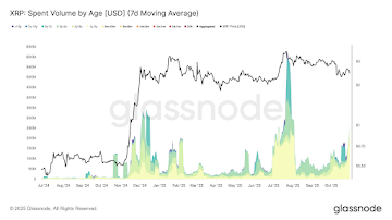 XRP Price Prediction: XRP Faces Stiff Competition From a alt=