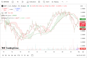 XRP Price Prediction Alert: The Chart Pattern Traders Don’t Want to See