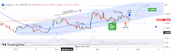 Best Crypto To Buy Now: Cardano, Chainlink, Or Remittix , Which Is Primed For 1500% Gains This