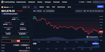 Bitcoin Slips Below K as Crypto Weakness Worsens, Investors Are Fleeing to the Safety of