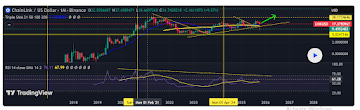 Best Crypto To Buy Now: Cardano, Chainlink, Or Remittix , Which Is Primed For 1500% Gains This