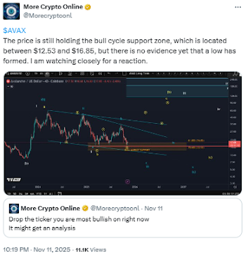 Which Is the Best Crypto to Buy Now? Bitcoin and Avalanche See Shifts to Digitap ($TAP)