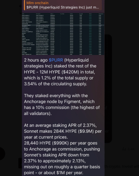 Hyperliquid Strategies Moves 1M in HYPE to Hypercore