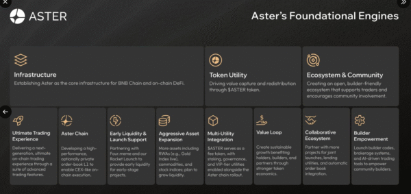 Aster Unveils 2026 Roadmap with L1 Mainnet Launch