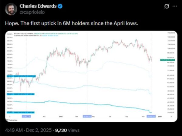 Spot trading activity shows that Bitcoin is healthy