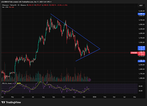 Support levels remain intact for now