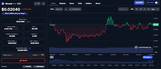 The monad launch has been relatively underwhelming