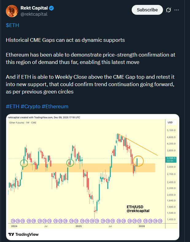 Ethereum Holds $3K: CME Gap Sparks Rally